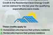 Tax Credit for Real Estate Owners: Energy Efficient Home Improvement Credit & Residential Clean Energy Credit