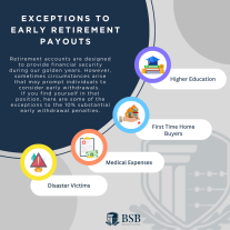 Exceptions to Early Retirement Payouts
